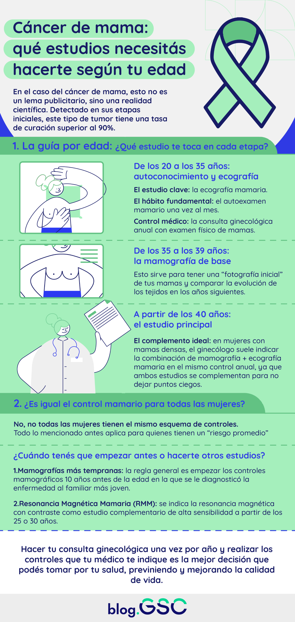 Cáncer de mama: qué estudios necesitás hacerte según tu edad