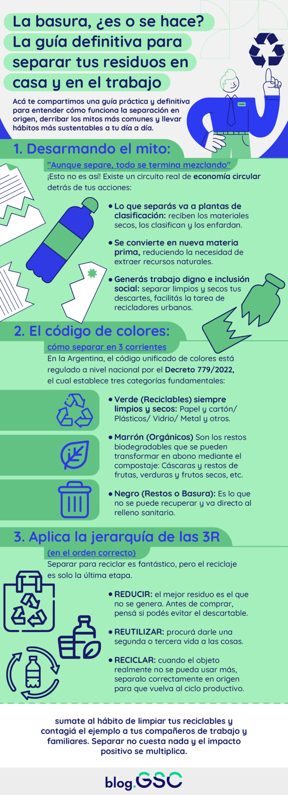 La basura, ¿es o se hace? La guía definitiva para separar tus residuos en casa y en el trabajo